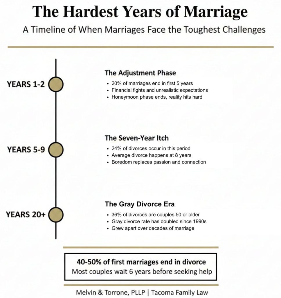 A couple facing tension during one of the harder stages of marriage