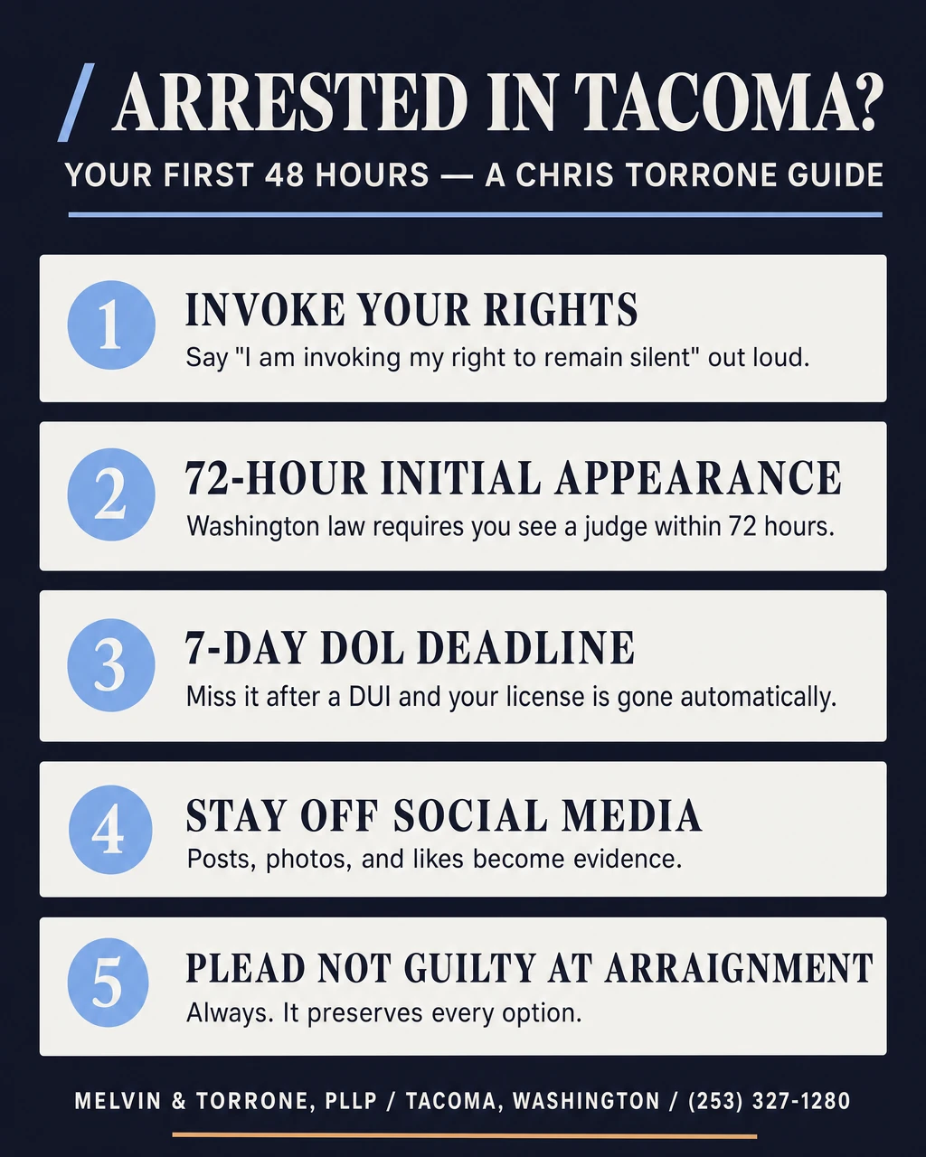 Arrested in Tacoma — your first 48 hours: a five-step guide from Chris Torrone covering how to invoke your rights, the 72-hour initial appearance, the 7-day DOL deadline, social media, and pleading not guilty at arraignment