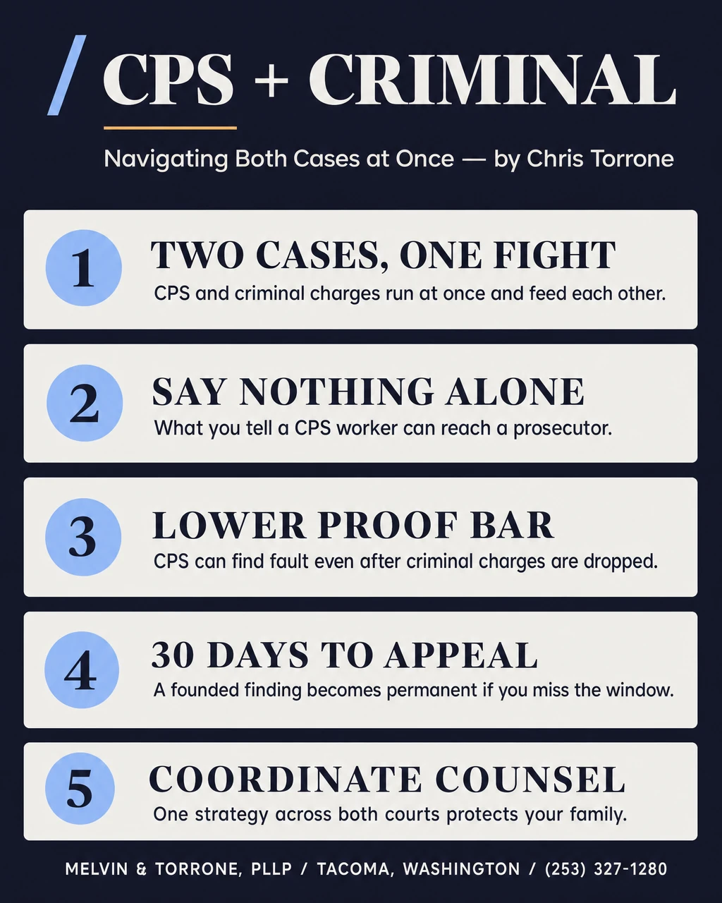 Infographic titled CPS plus Criminal with five points: the two cases run at once and feed each other, say nothing to a CPS worker without a lawyer, CPS uses a lower proof bar and can find fault even after charges are dropped, you have 30 days to appeal a founded finding, and coordinated counsel across both courts protects your family
