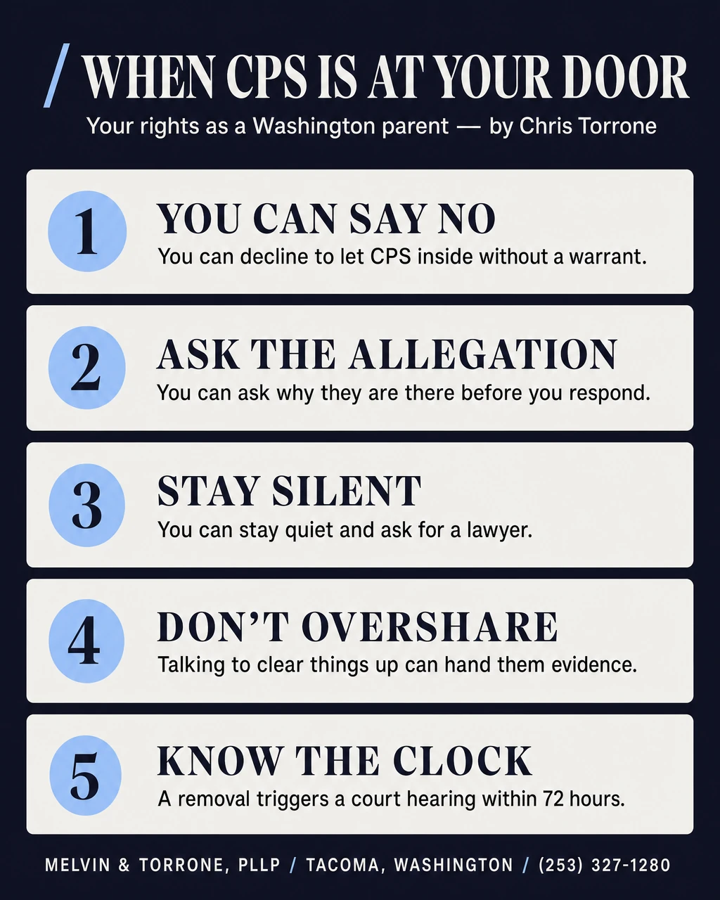 Five key points for Washington parents when CPS arrives: you can decline entry without a warrant, you can ask why they are there before responding, you can stay silent and ask for a lawyer, talking to clear things up can hand them evidence, and a removal triggers a court hearing within 72 hours
