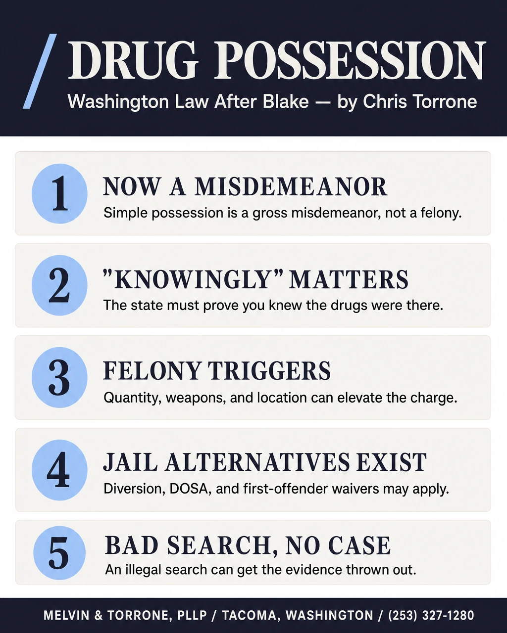 Infographic titled Drug Possession with five points: simple possession is now a gross misdemeanor, the state must prove you knowingly possessed the drugs, quantity weapons and location can elevate the charge to a felony, diversion DOSA and first-offender waivers offer alternatives to jail, and an illegal search can get the evidence thrown out