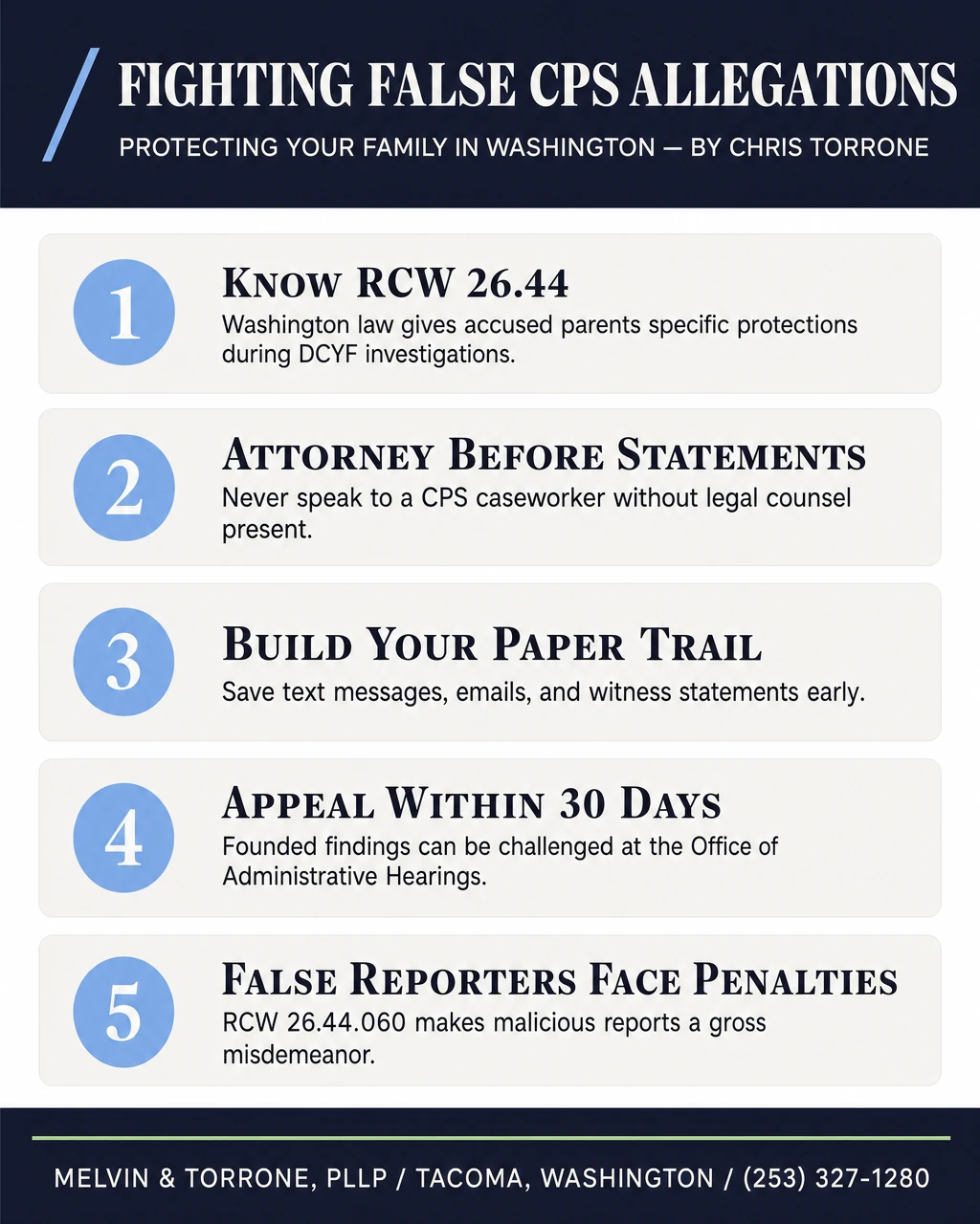 Fighting False CPS Allegations in Washington — five things every parent should know: RCW 26.44 protections, attorney before any caseworker statement, building a paper trail early, the 30-day appeal window, and penalties for malicious reporters under RCW 26.44.060