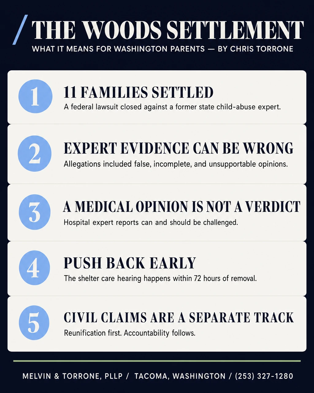 The Woods Settlement — what it means for Washington parents: 11 families settled, expert evidence can be wrong, a medical opinion is not a verdict, push back early at the 72-hour shelter care hearing, and civil claims are a separate track